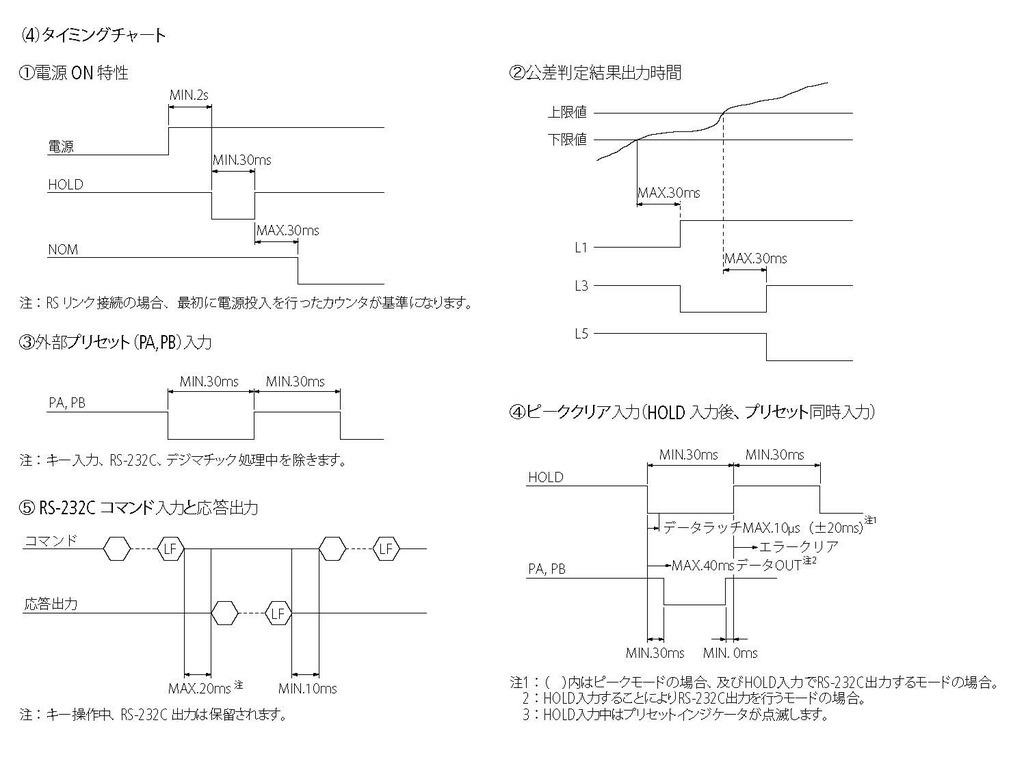 リニヤゲージ カウンタ（表示ユニット） EH EH-102D | 商品 | ミツトヨ